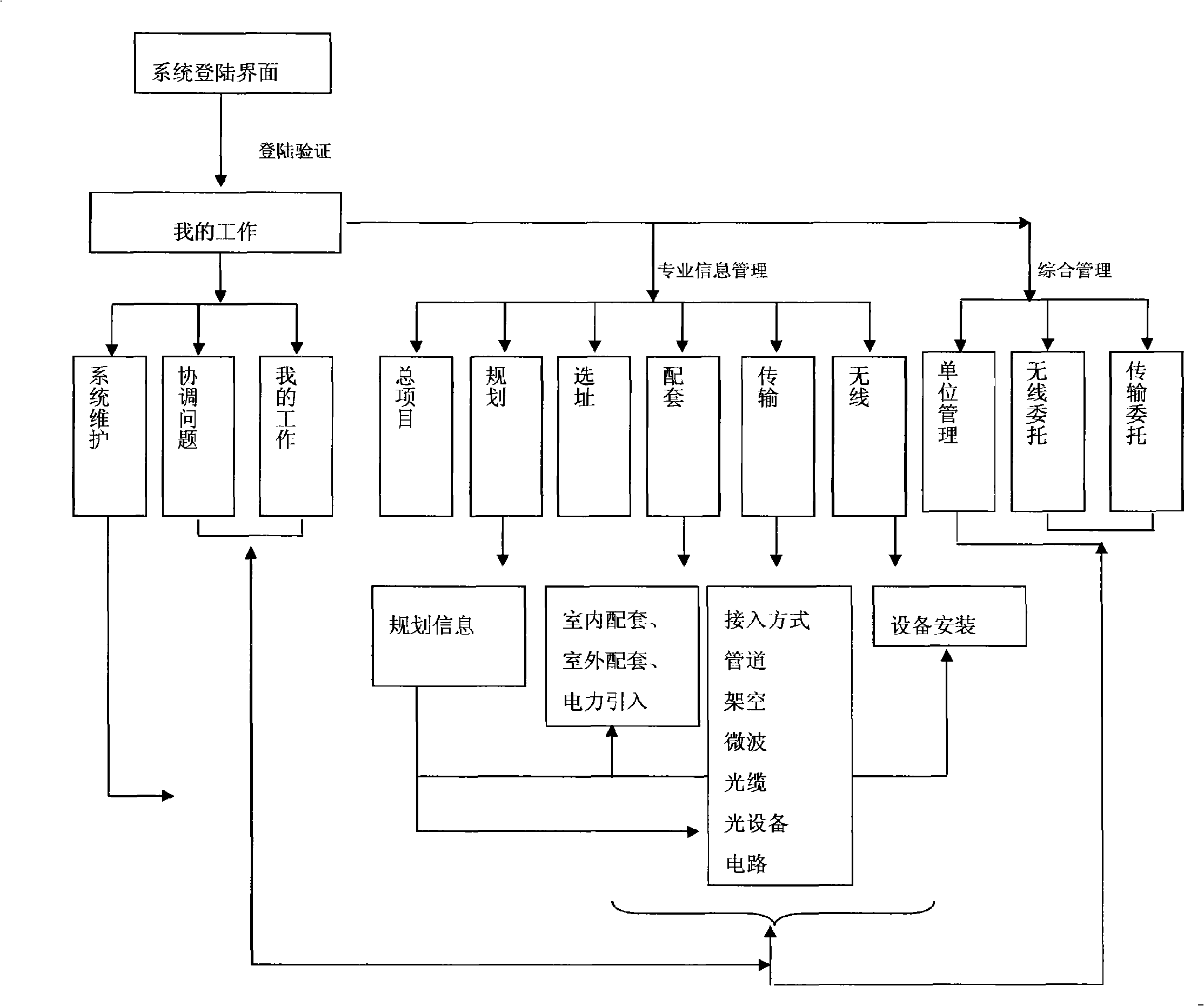 An engineering progress management system