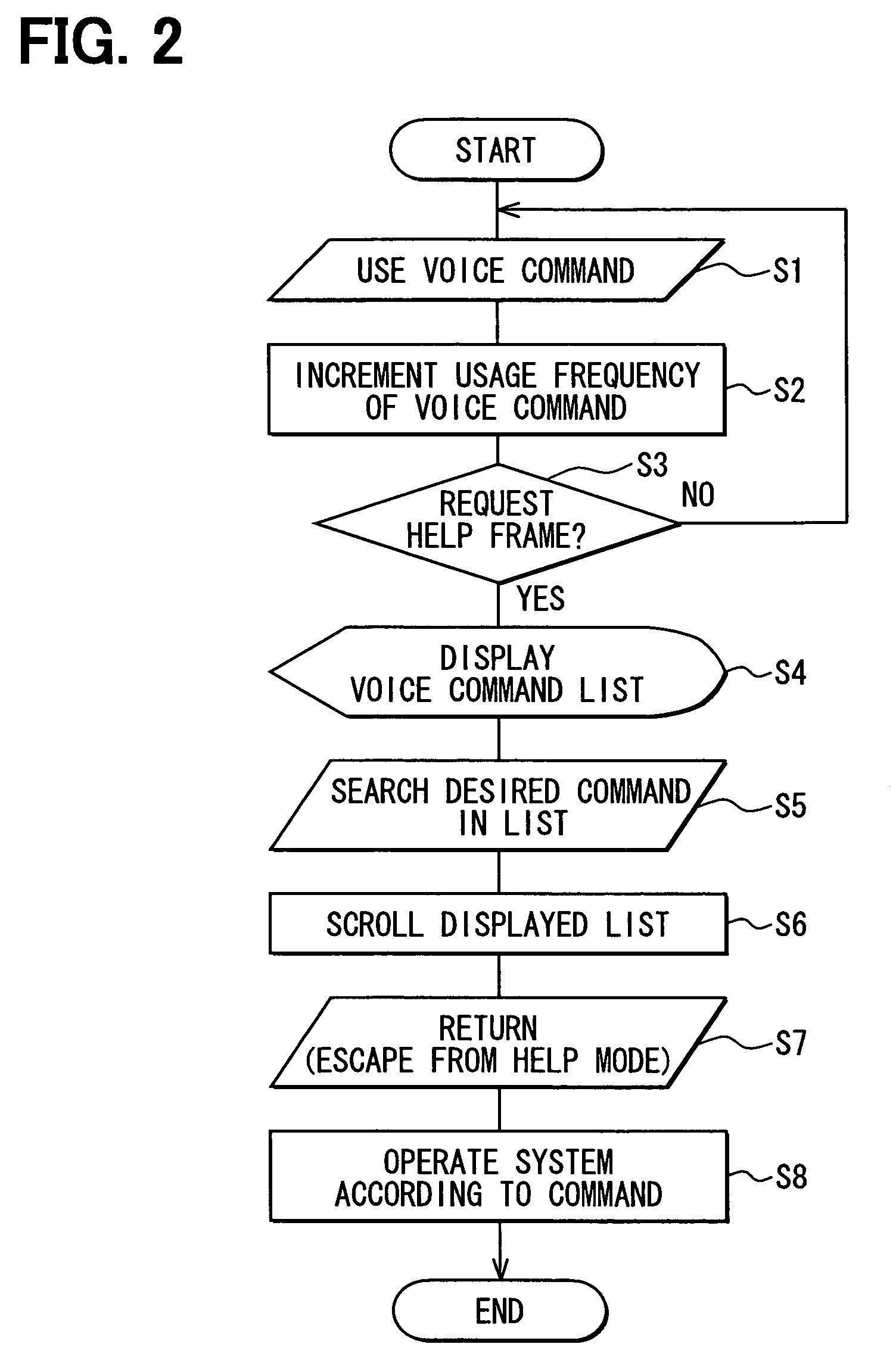 Command-inputting device having display panel