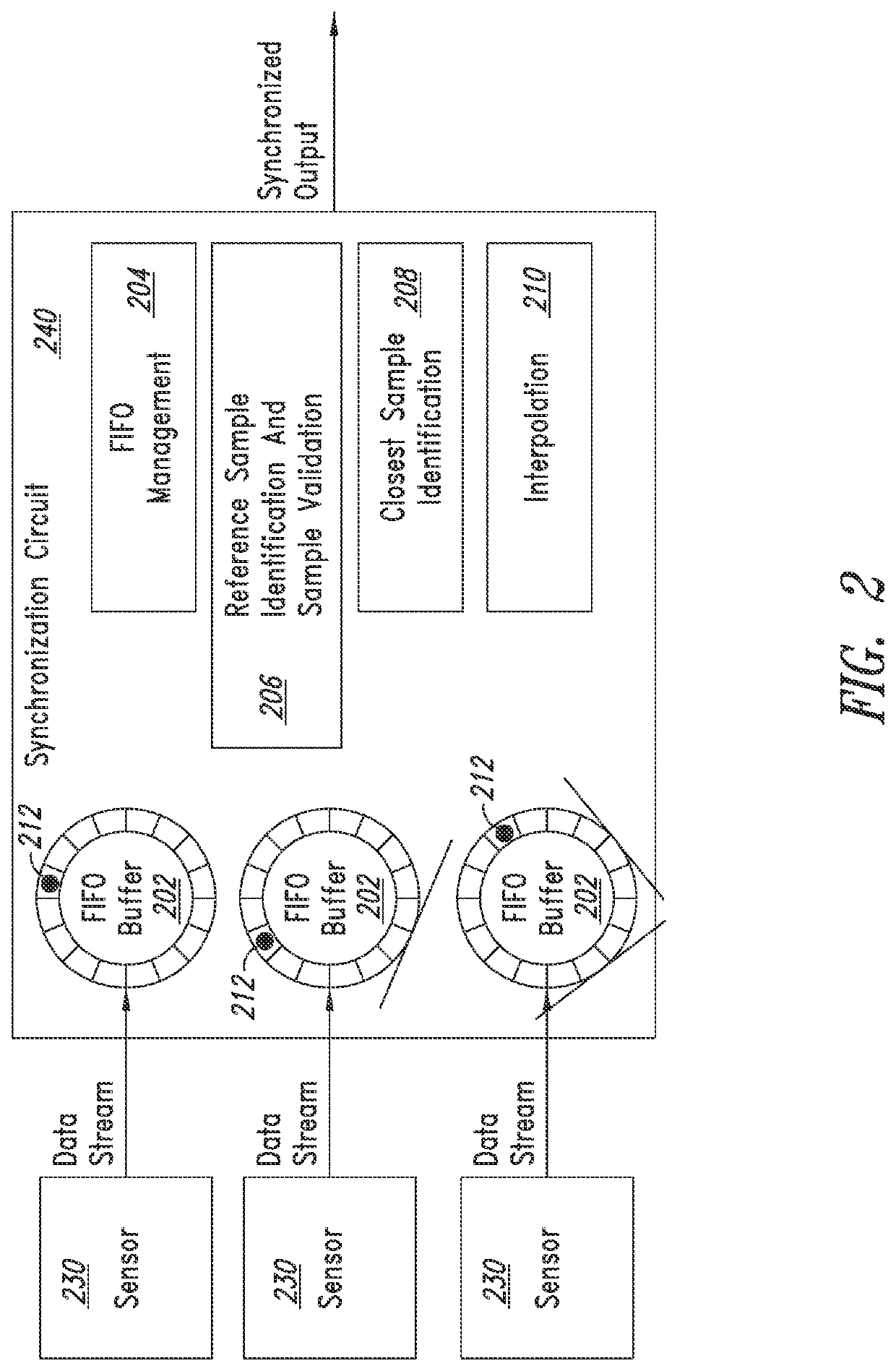 Device, system and method for synchronizing of data from multiple sensors