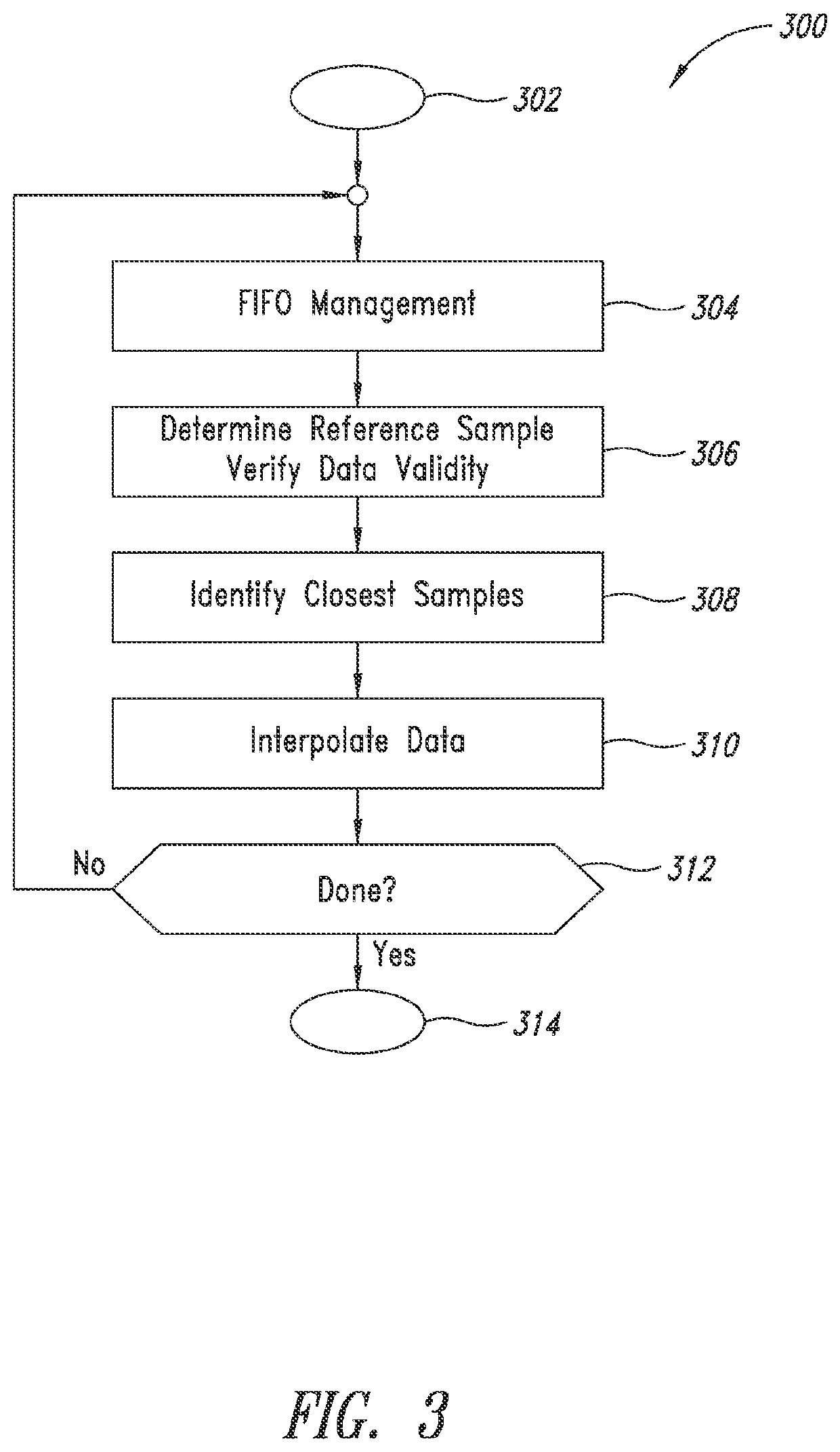 Device, system and method for synchronizing of data from multiple sensors
