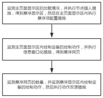 Webpage display method and system and medium