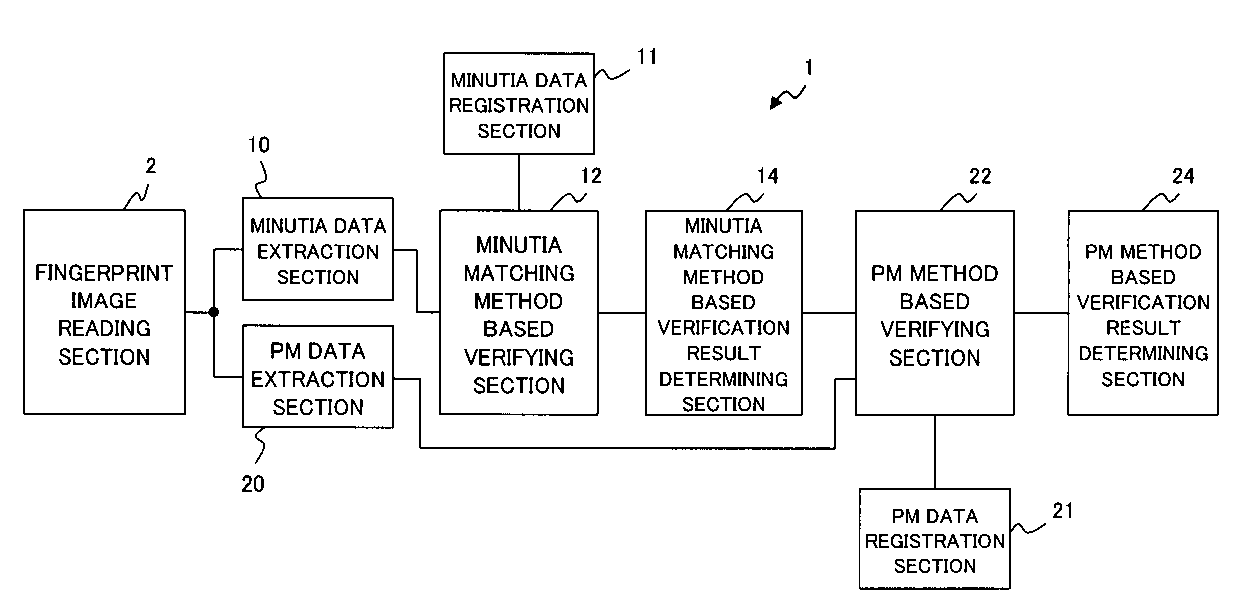 Biometric information authentication device, biometric information authentication method, and computer-readable recording medium with biometric information authentication program recorded thereon