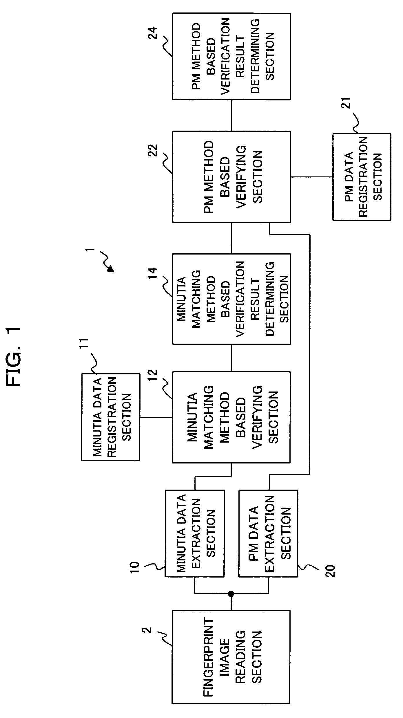 Biometric information authentication device, biometric information authentication method, and computer-readable recording medium with biometric information authentication program recorded thereon