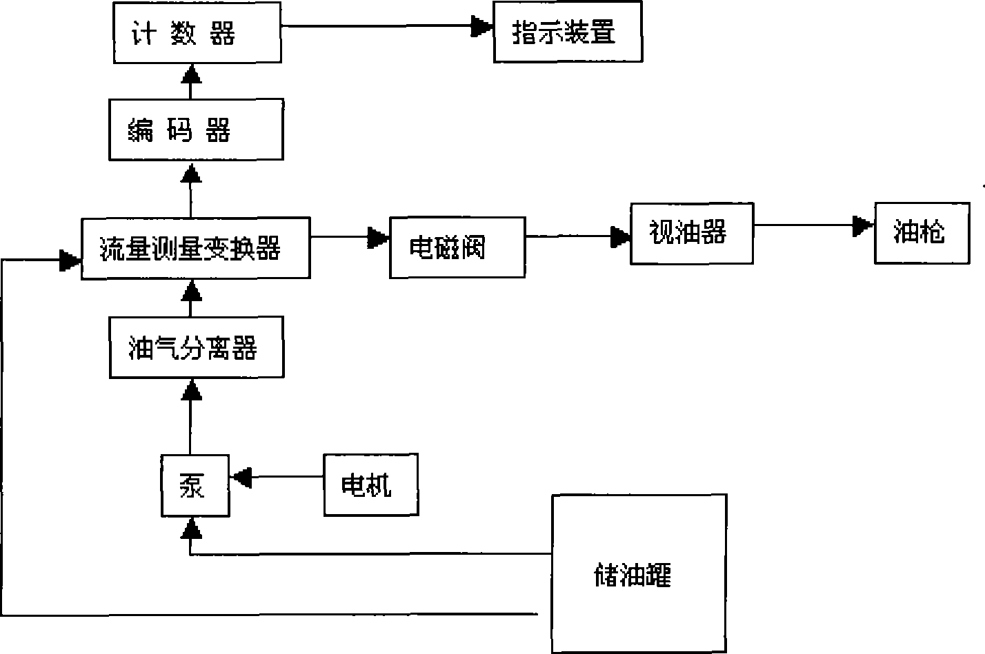 Hydraulic system control method and apparatus for fuel charger