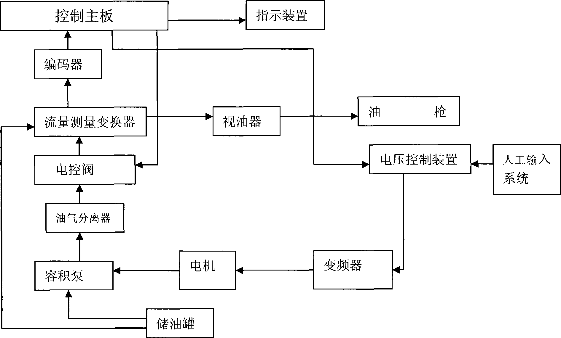 Hydraulic system control method and apparatus for fuel charger