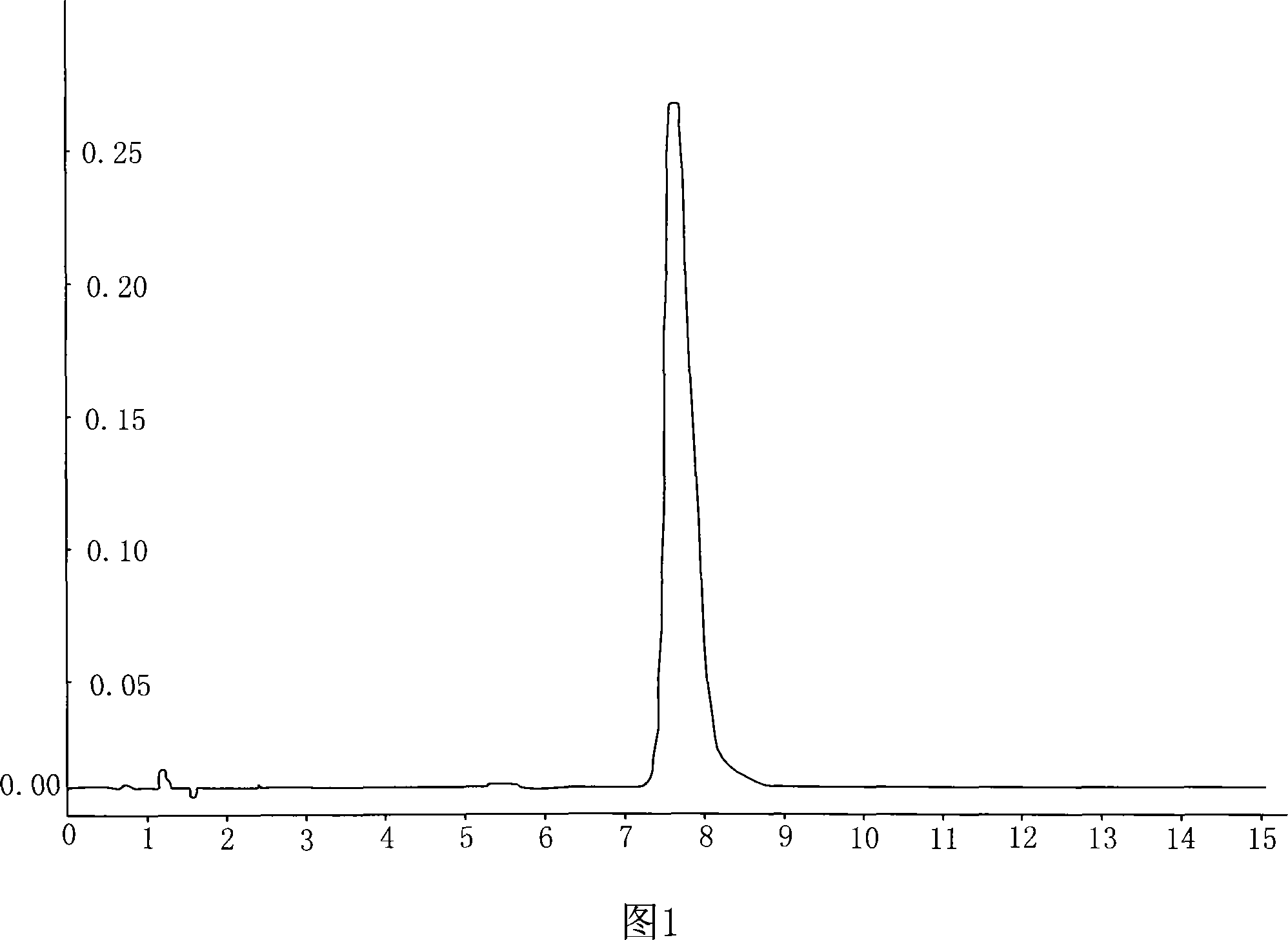 Process for abstracting solanesol in waste of white potato haulm auxiliary by microwave