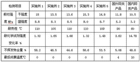 Weather-resistant water-based adhesive and preparation method thereof