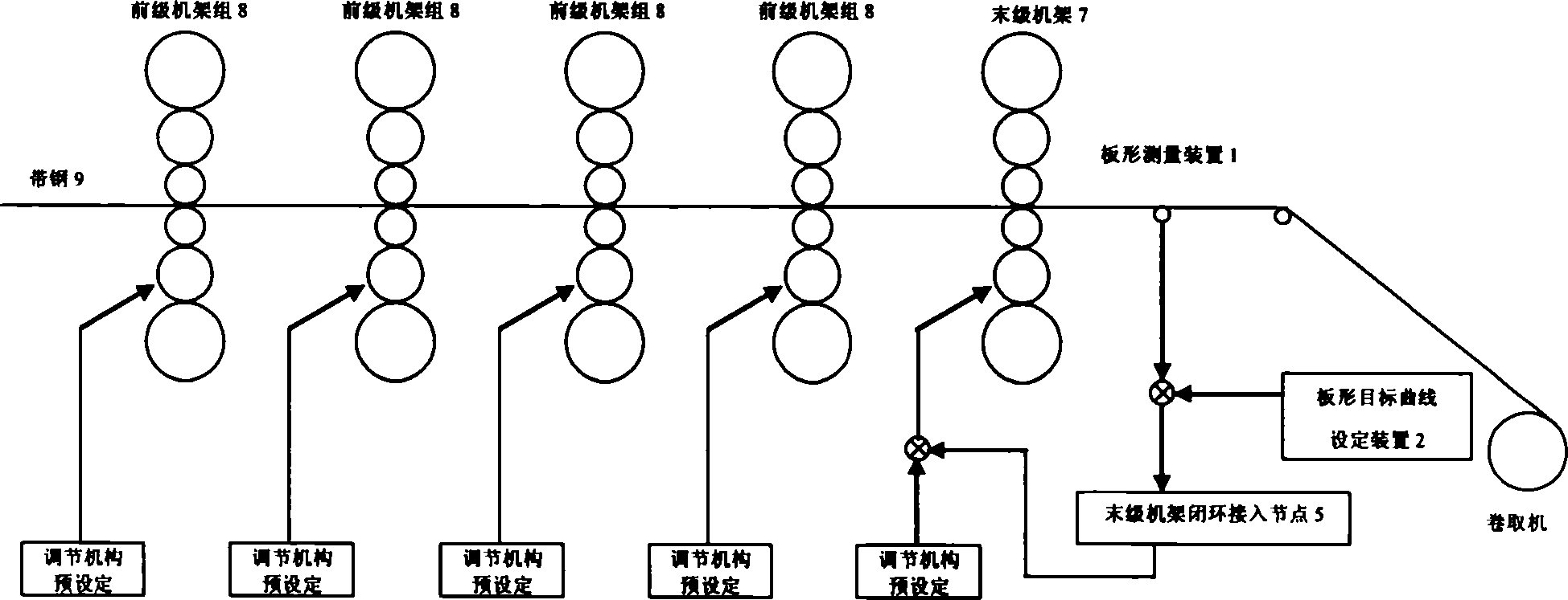 Plate form expansion feeding back closed-loop control system and method for cold continuous rolling machine