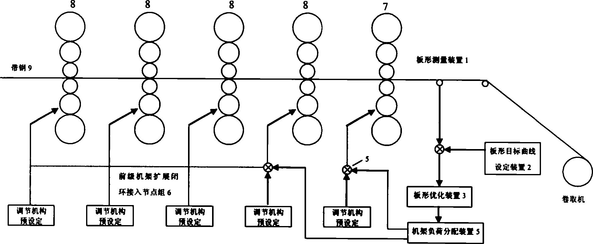 Plate form expansion feeding back closed-loop control system and method for cold continuous rolling machine