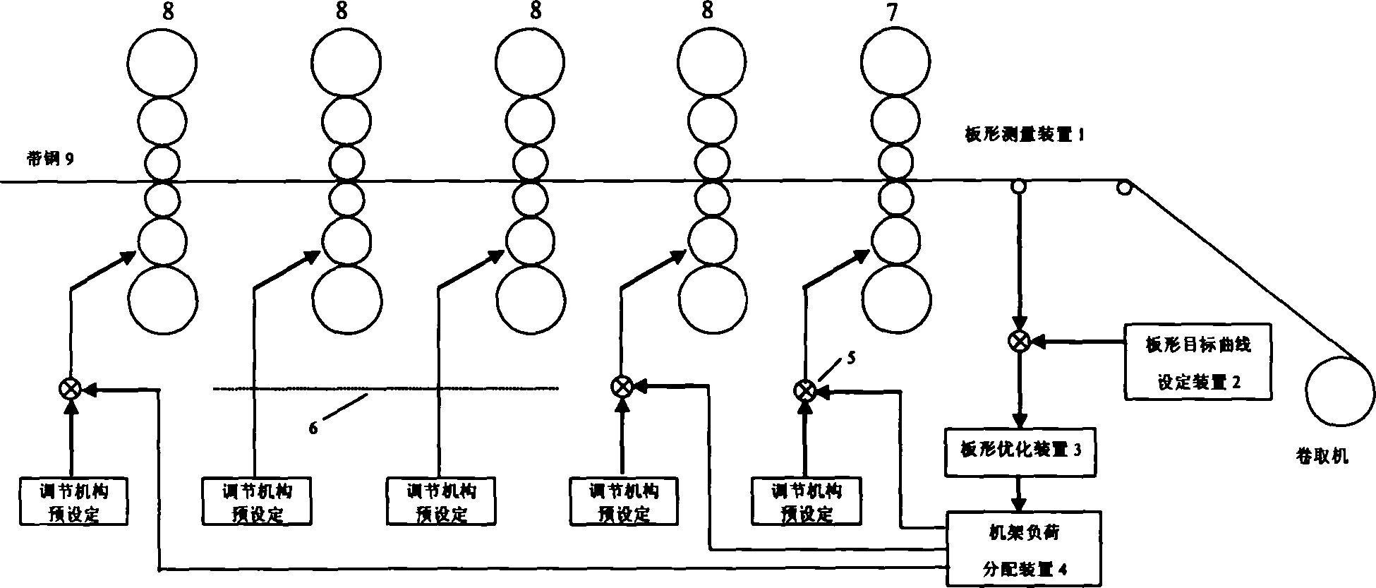 Plate form expansion feeding back closed-loop control system and method for cold continuous rolling machine