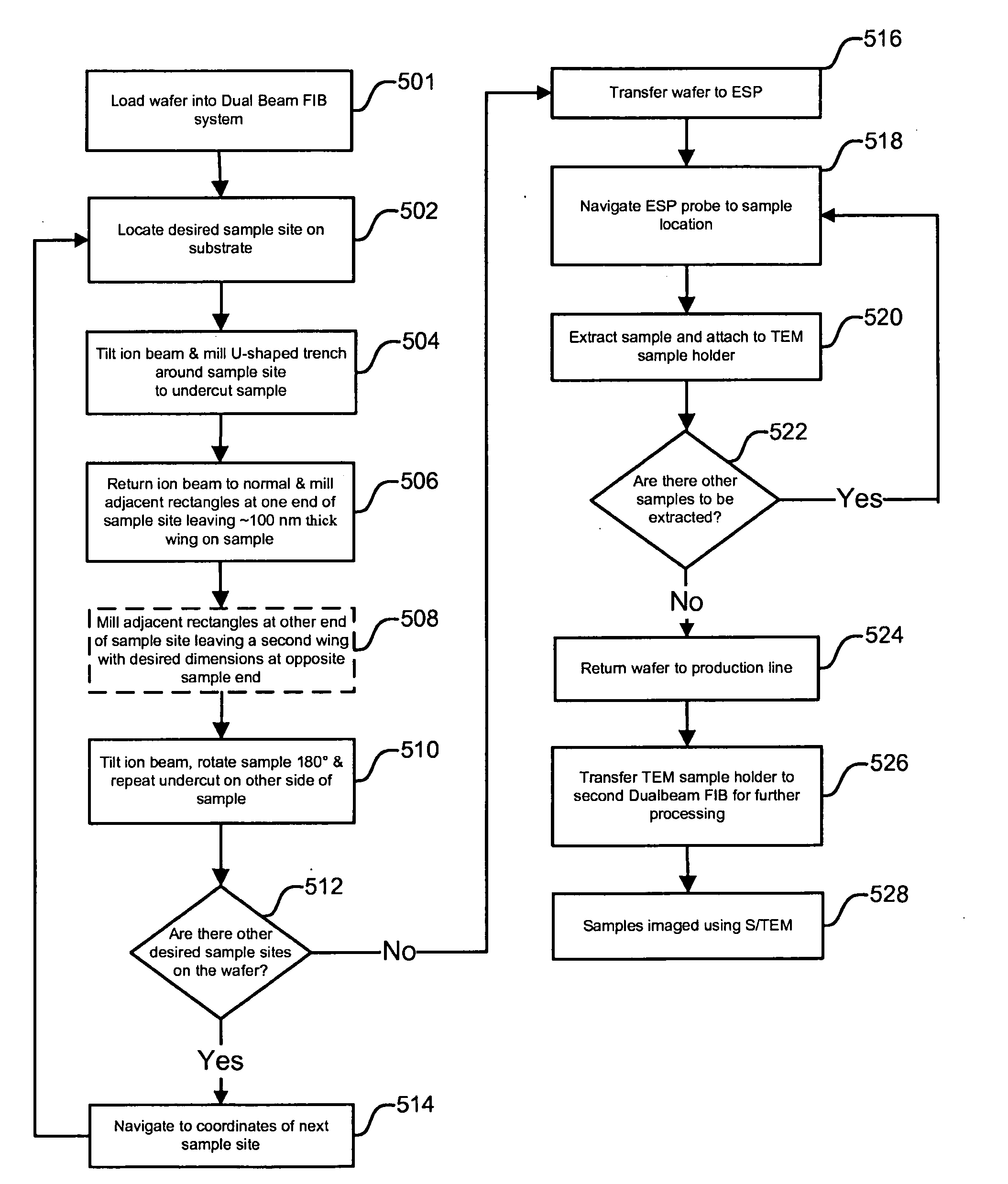 Method and apparatus for sample extraction and handling