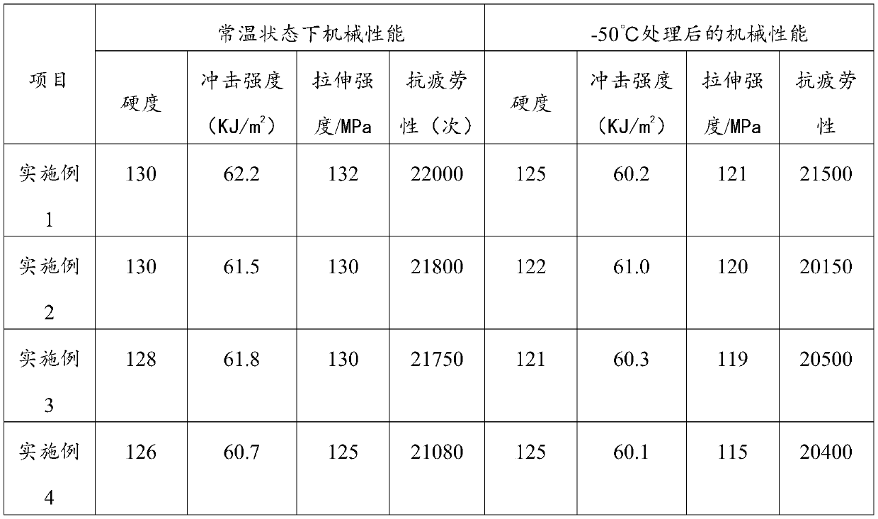 Modified epoxy resin composition, adhesive film and preparation method thereof