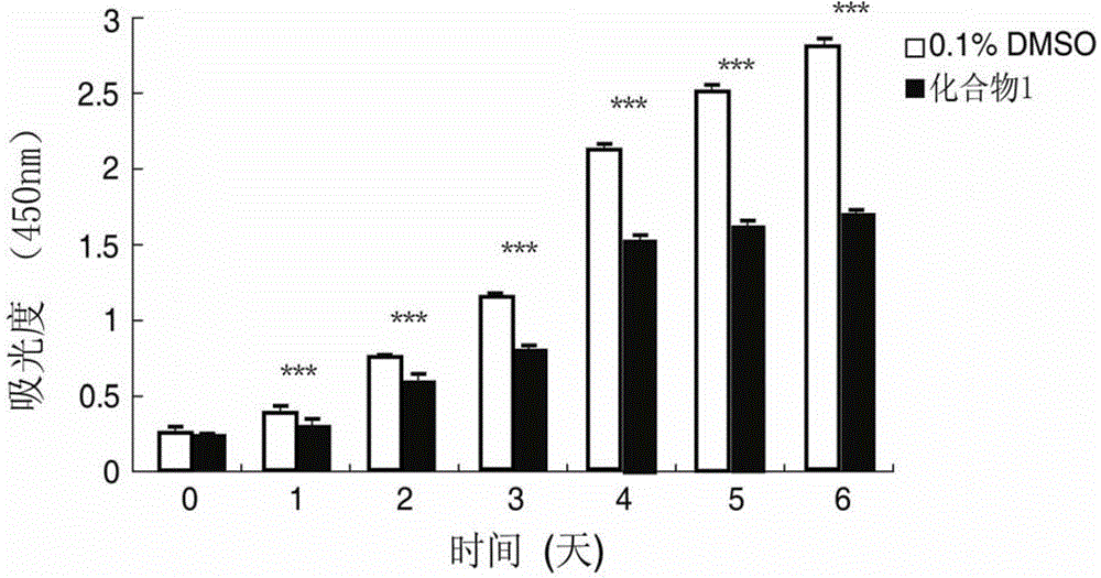 Preparation method and anti-pulmonary fibrosis application of benzopyran compound