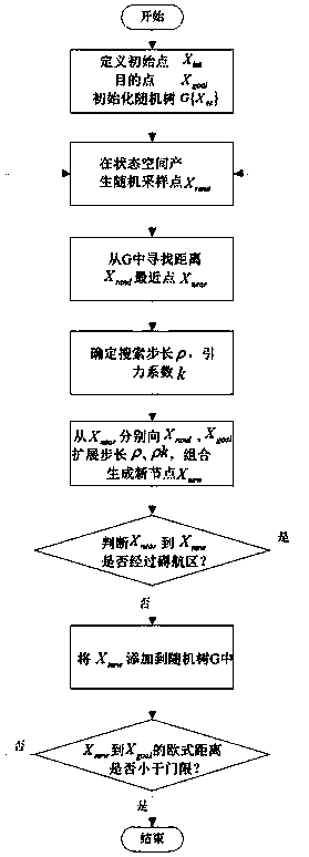 Dynamic ship route generating method based on sea chart data