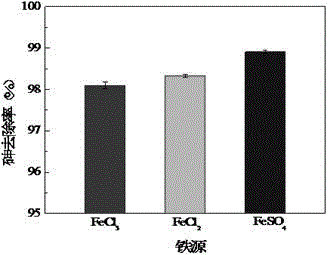 Nano iron/oyster shell composite material, and preparation method and application thereof