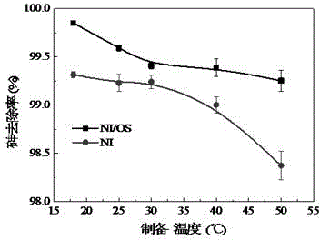 Nano iron/oyster shell composite material, and preparation method and application thereof