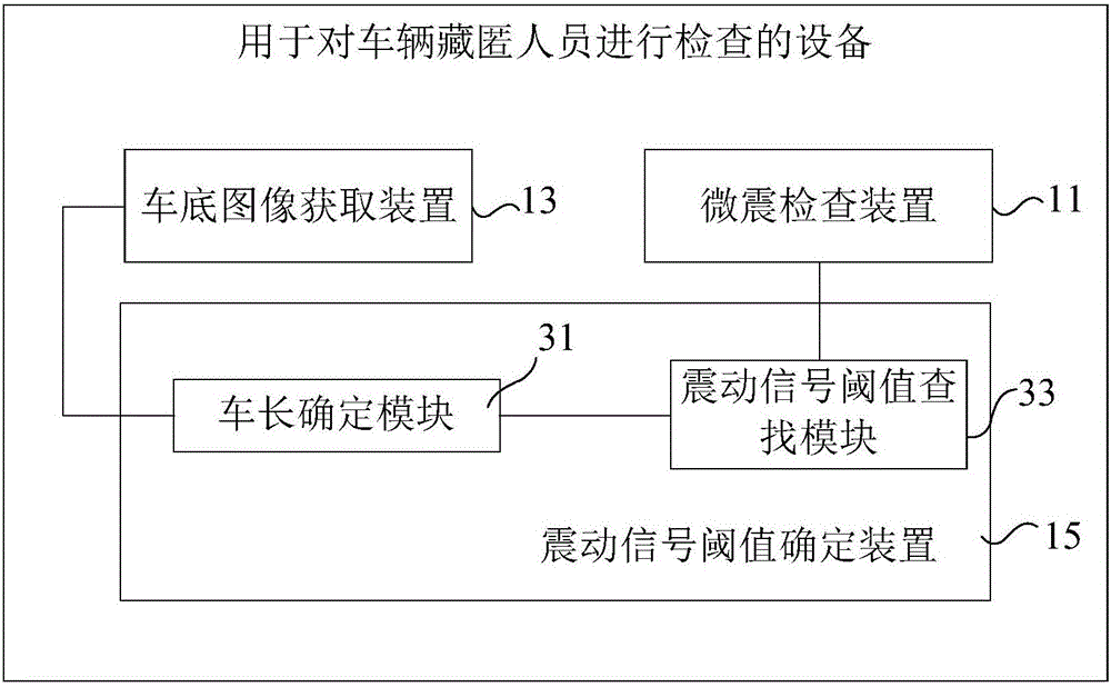 Equipment and method for inspecting personnel hidden in vehicle