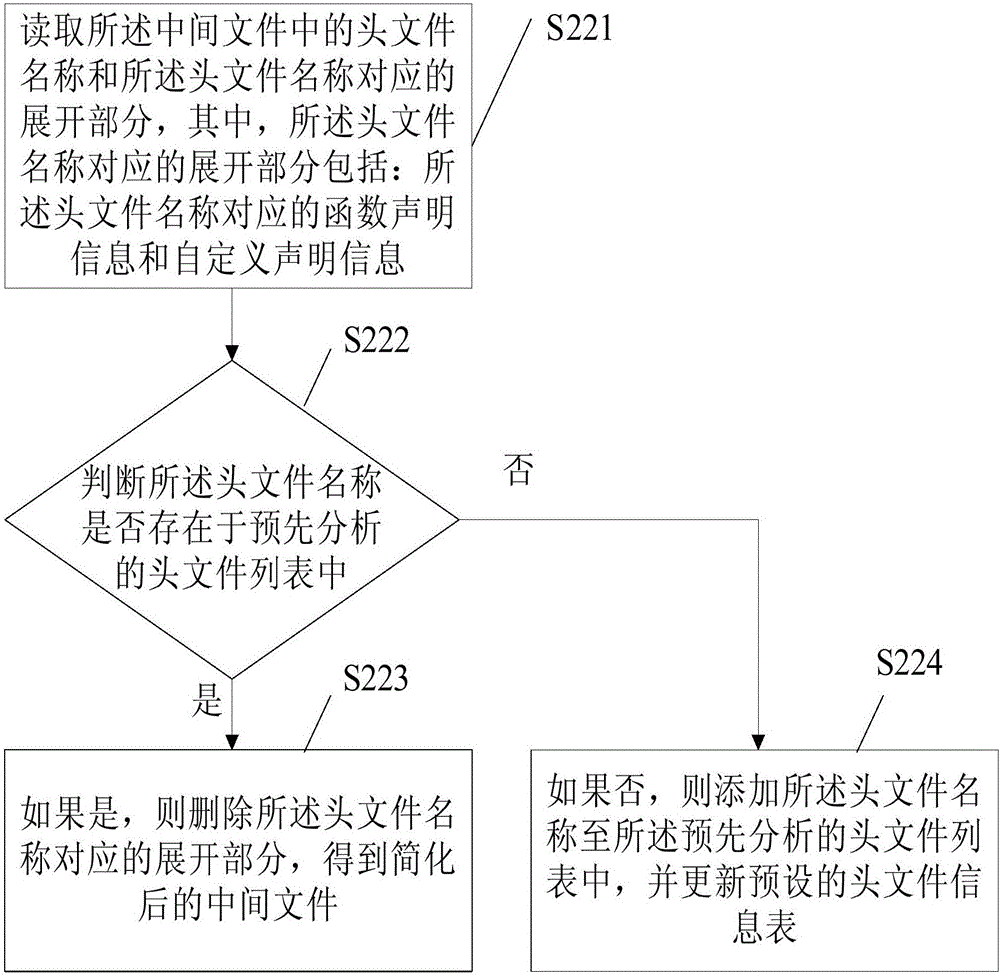 Detection analysis method and device for static code defects