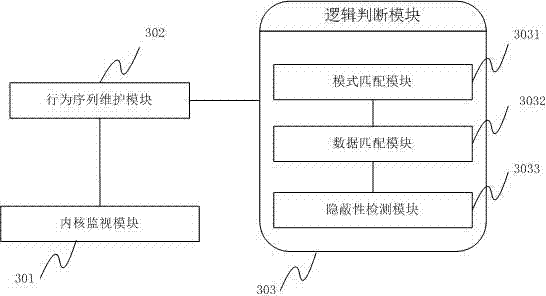 Method and system for detecting file stealing Trojan based on thread behavior