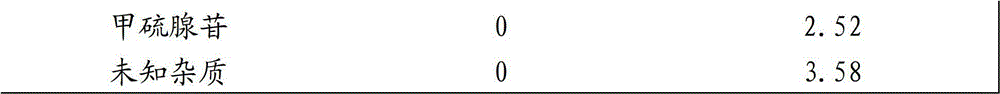 Process for preparing ademetionine butanedisulfonate