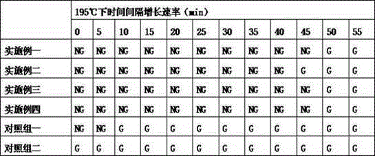 Formula of antibacterial PE (polyethylene) plastic dustbin