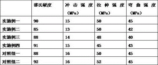 Formula of antibacterial PE (polyethylene) plastic dustbin