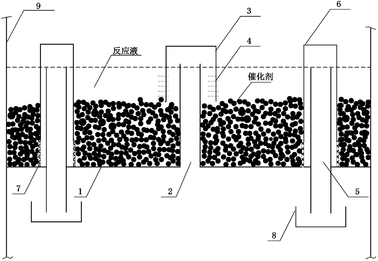 Preparation technology and device of cyclohexanedimethanol