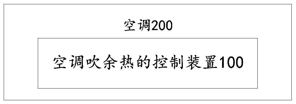 Air conditioner and its control method and device for blowing waste heat