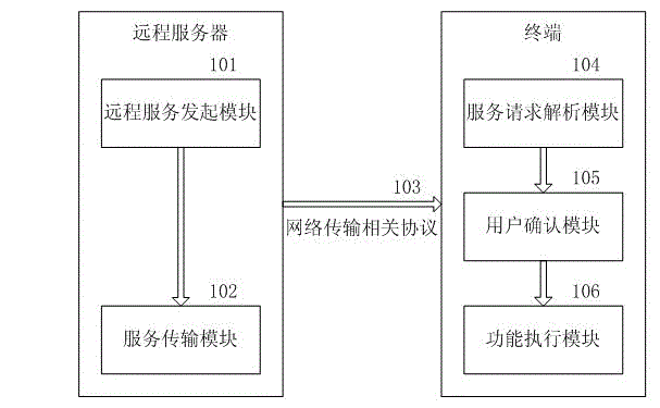 Method, device and system for managing widget application