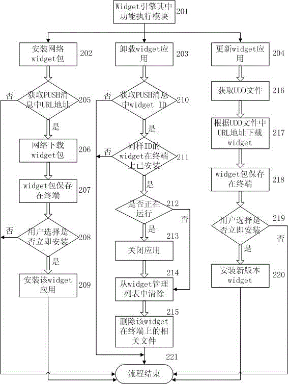 Method, device and system for managing widget application