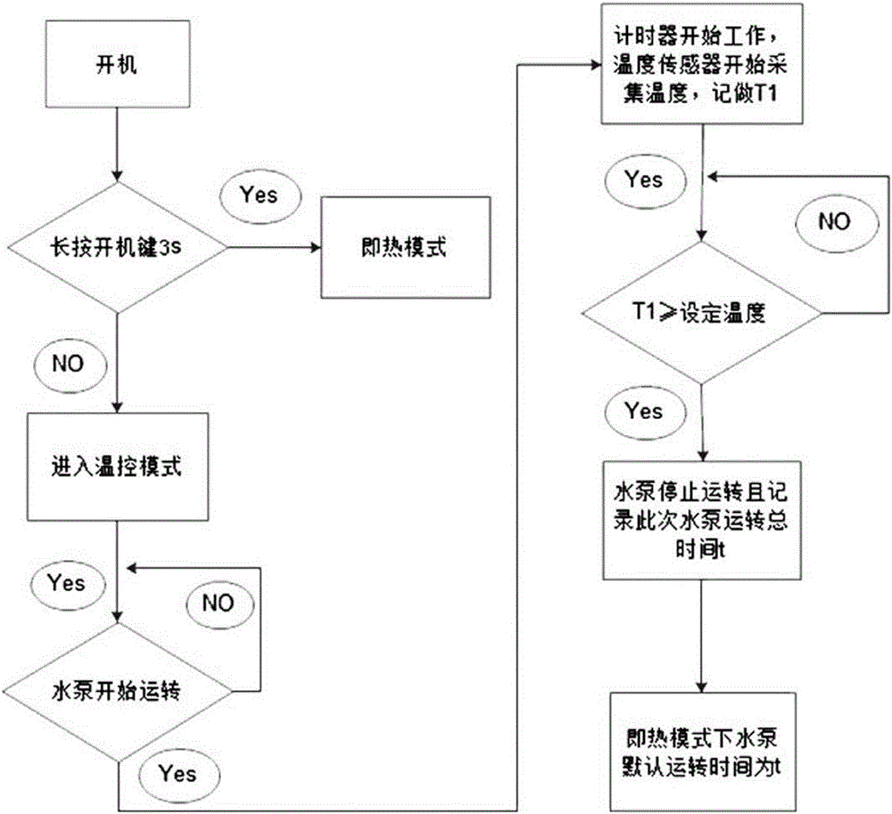 Hot water circulation device, hot water circulation control method and water heater