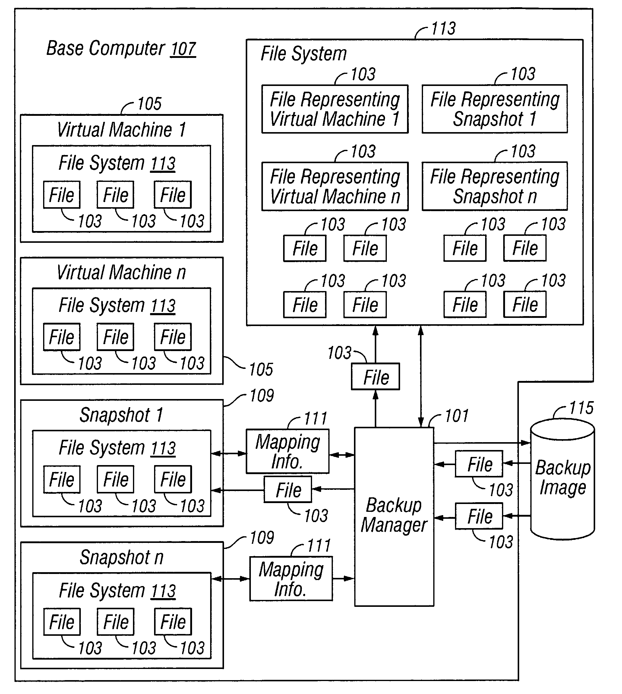 Backup of virtual machines from the base machine