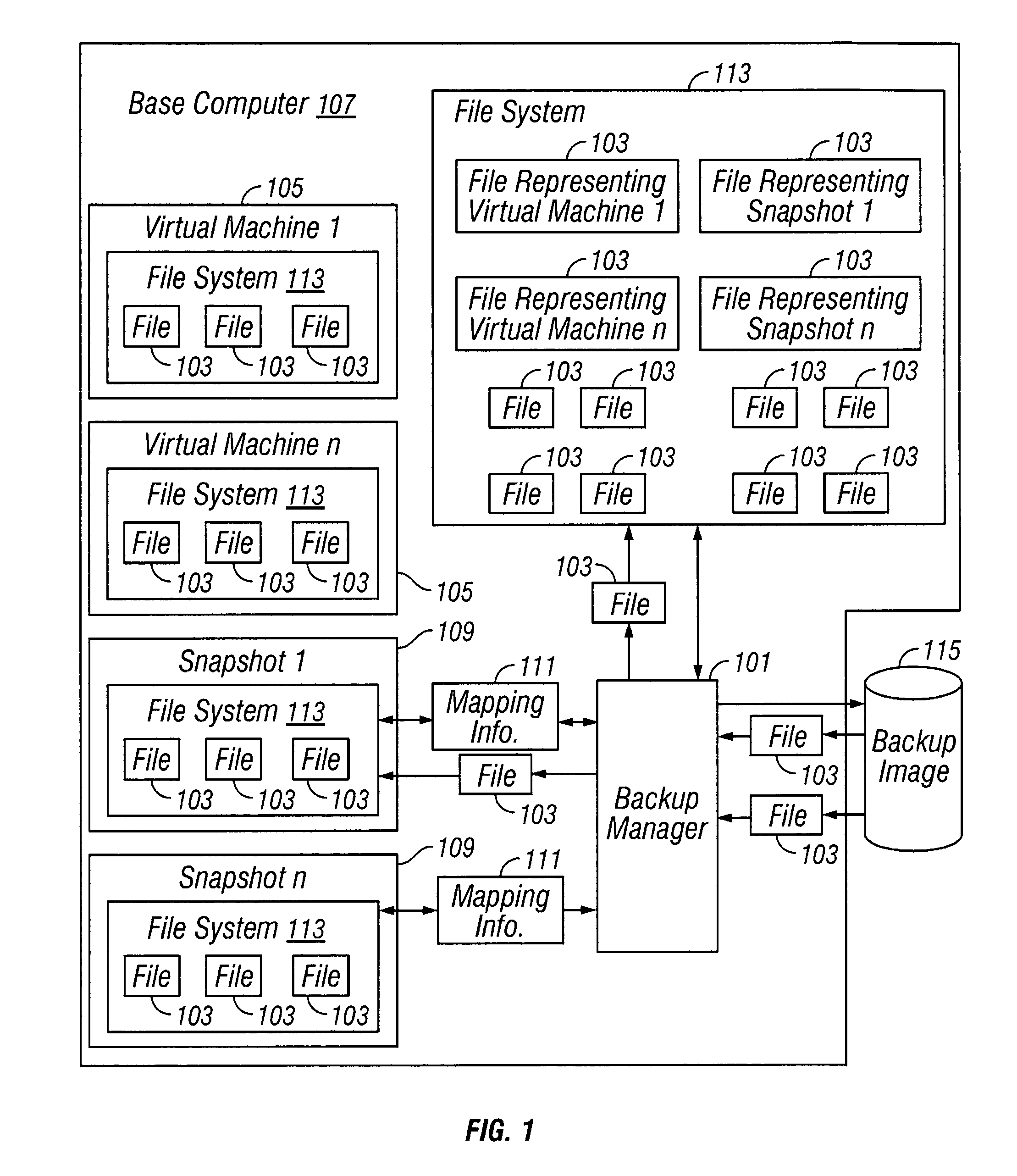 Backup of virtual machines from the base machine