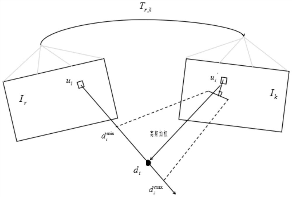 Real-time 3D scene reconstruction method for UAV based on real-time simultaneous positioning and map construction