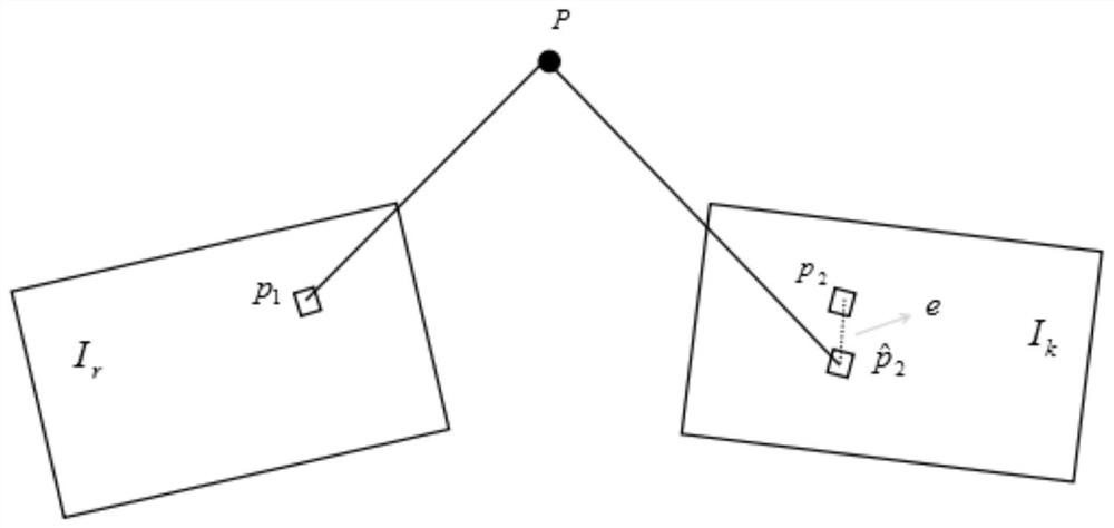 Real-time 3D scene reconstruction method for UAV based on real-time simultaneous positioning and map construction