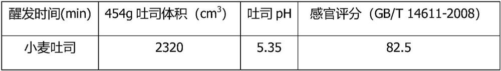 Toast with hypoglycemic response characteristic, and preparation method thereof