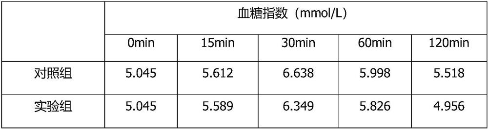 Toast with hypoglycemic response characteristic, and preparation method thereof