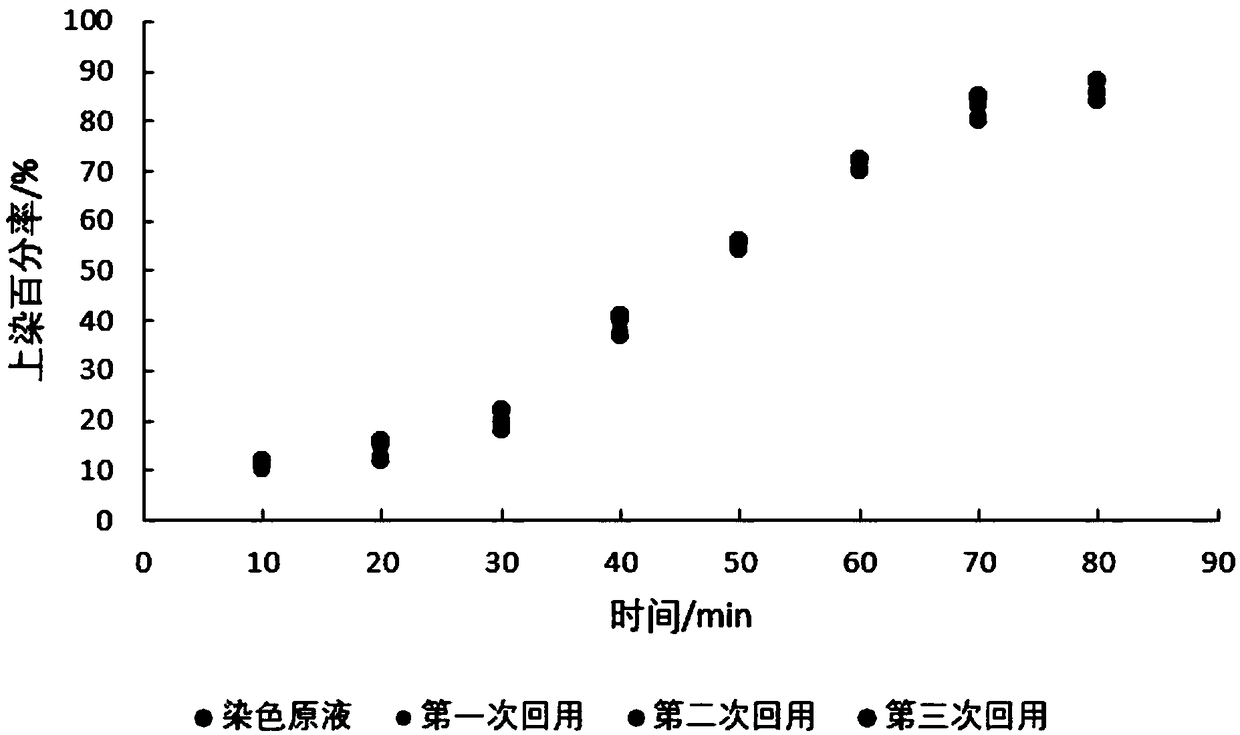 Method for recycling and utilizing dyeing liquor of dye for a full polyamide fabric