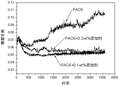 Dispersible graphene nano-composite particle, and preparation method and application thereof