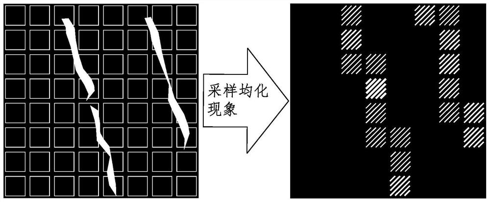 A scanning detection system and method for fine scratch defects on panels