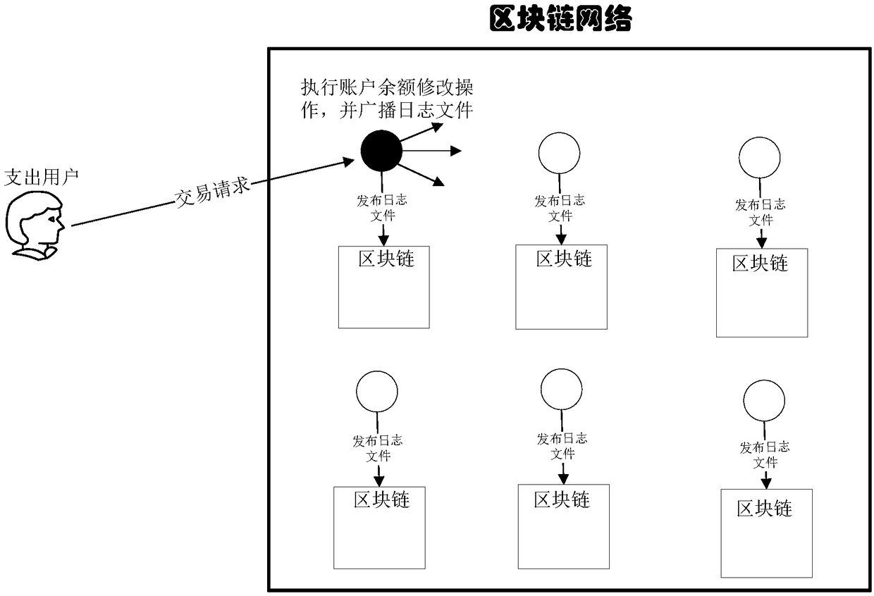 Transaction method and system based on centralized settlement and block chain deposit certification