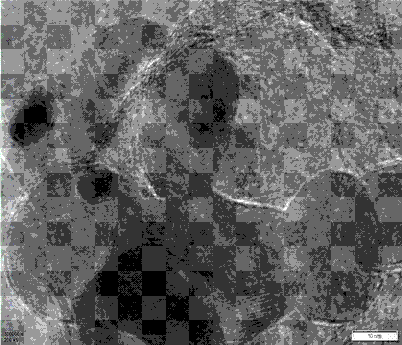 Nanoparticle/graphene oxide composite modified high polymer material and preparation thereof