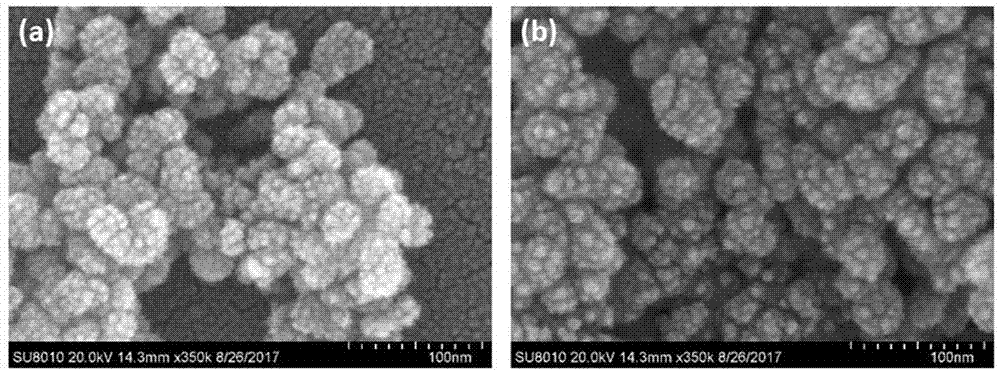 Nanoparticle/graphene oxide composite modified high polymer material and preparation thereof