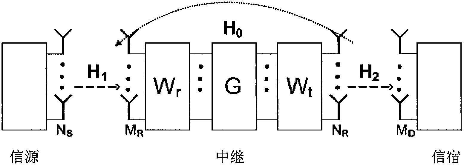 Antenna array and communication method used for full duplex communication