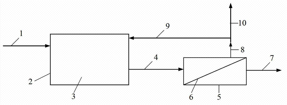 Volatile organic product preparation method