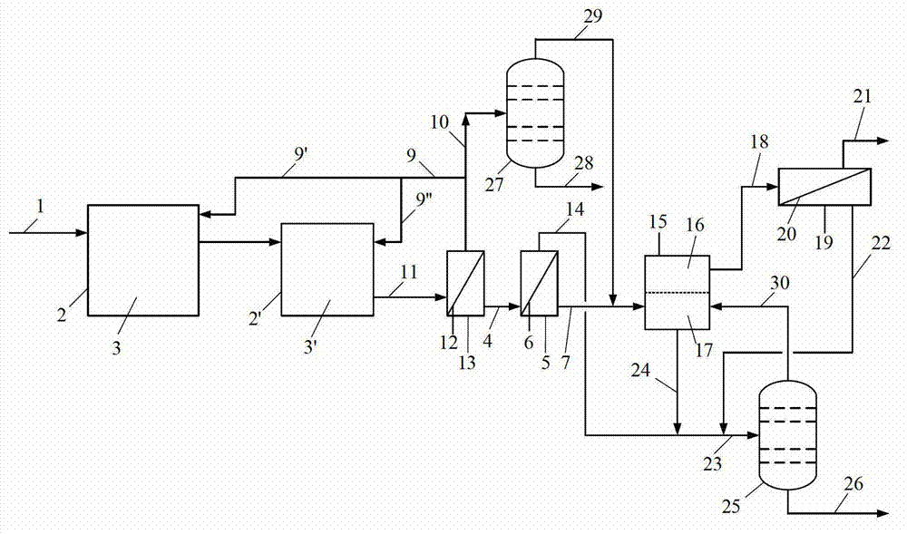 Volatile organic product preparation method