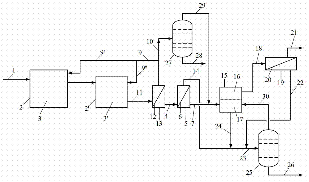 Volatile organic product preparation method