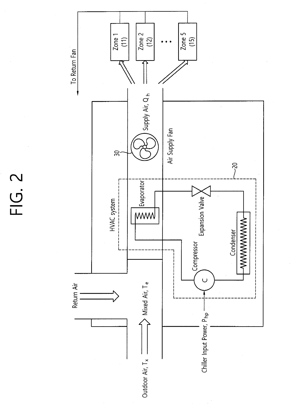 Method and device for controlling power supply to heating, ventilating, and air-conditioning (HVAC) system for building based on target temperature