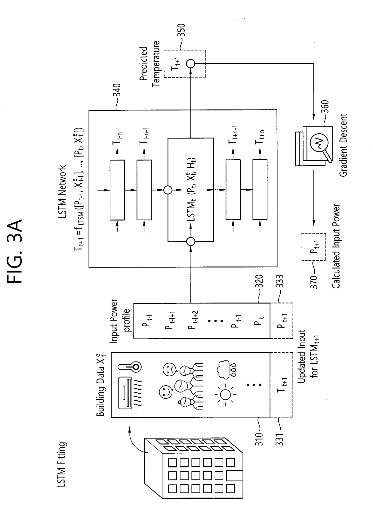 Method and device for controlling power supply to heating, ventilating, and air-conditioning (HVAC) system for building based on target temperature