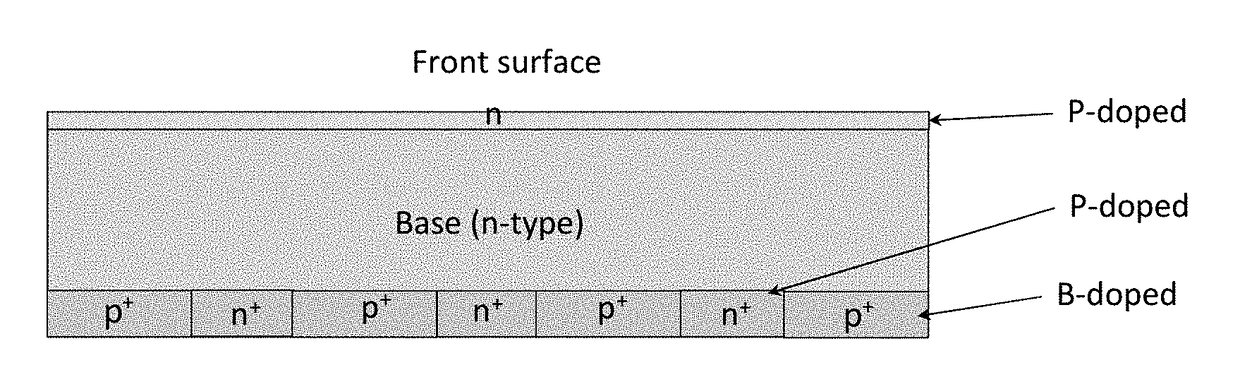 Screen-printable boron doping paste with simultaneous inhibition of phosphorus diffusion in co-diffusion processes